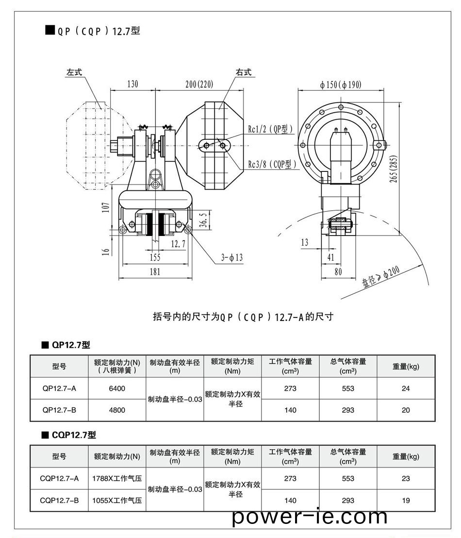QP12.7